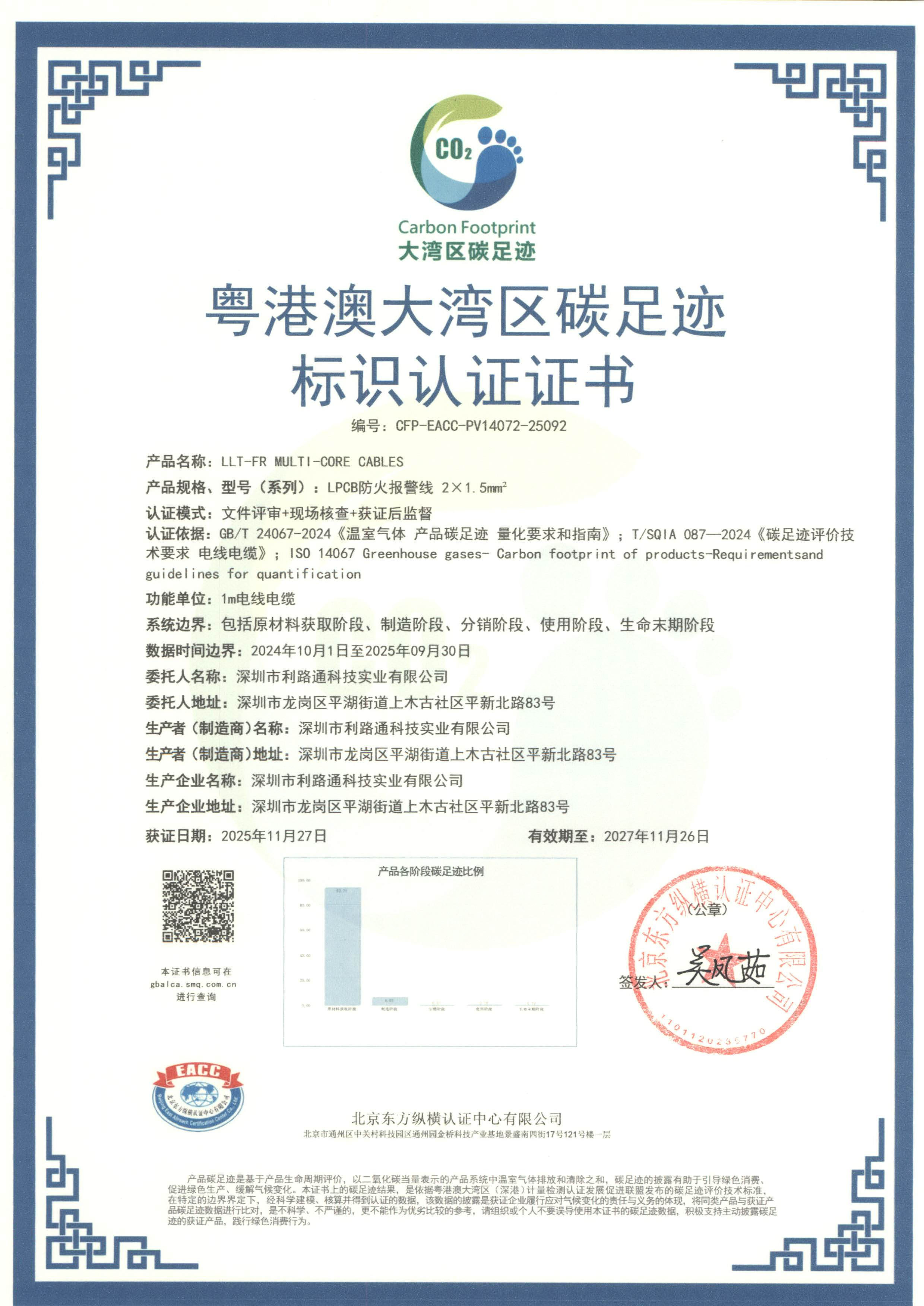 榮譽(yù)資質(zhì)