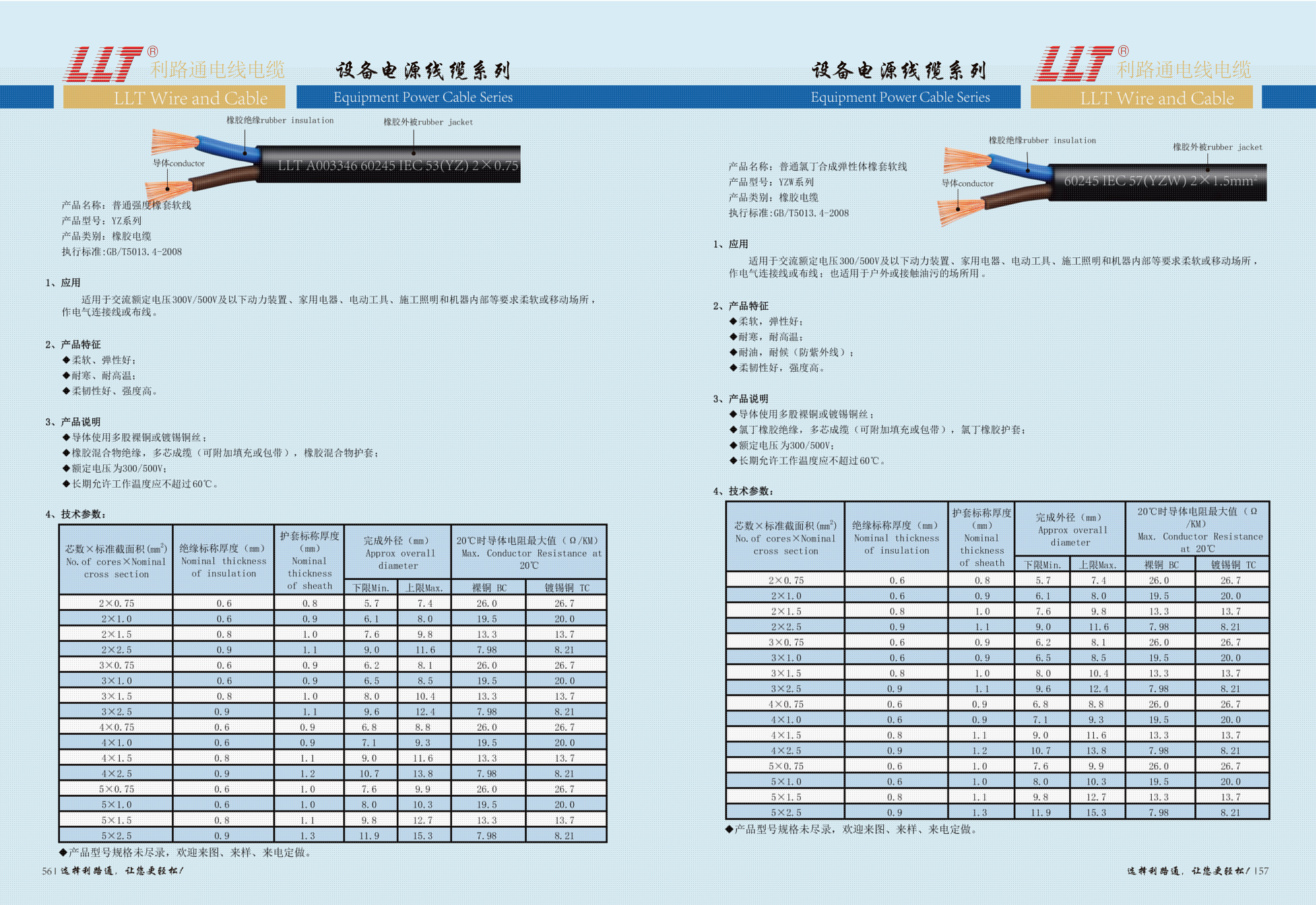 國(guó)標(biāo)橡膠電纜-YZW(圖1)